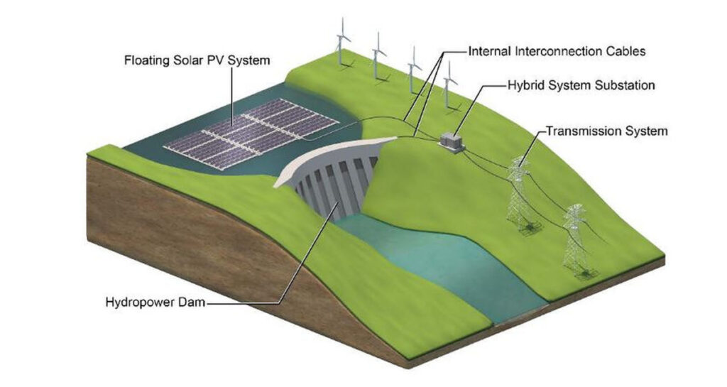 hybrid solar panel hydro power system from NREL