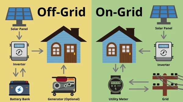 Grid-Tied vs. Off-Grid Solar Systems | Paradise Energye