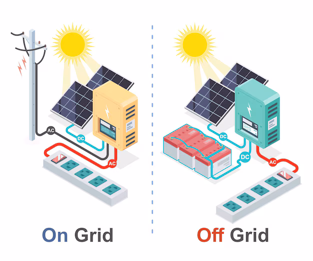 perbedaan PLTS on Grid dan Off Grid